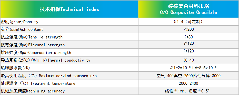 碳碳復(fù)合材料坩堝.png
